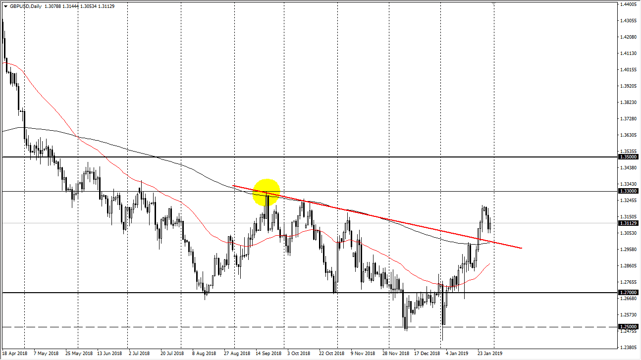 previsioni GBP/USD previsioni GBP/USD